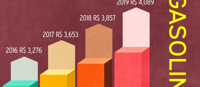 ICMS é realmente o vilão do preço dos combustíveis?